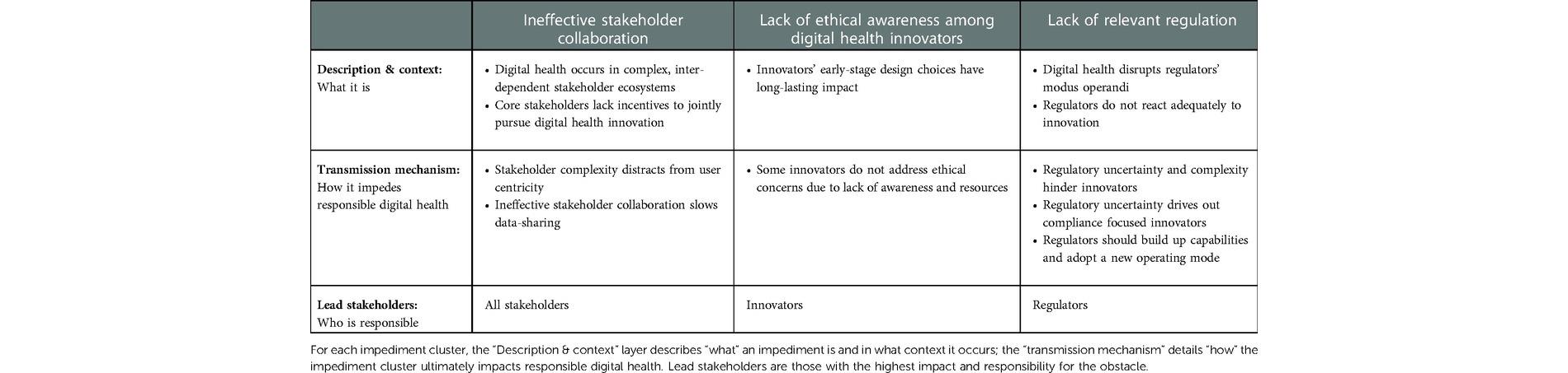 Table: Overview of the impediment clusters 